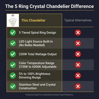 Large Modern Chandelier 5 Ring Chandeliers for High Ceiling Dimmable Black Chandelier High Ceiling Foyer Chandeliers for Living Room Dining Room Staircase — Comparison